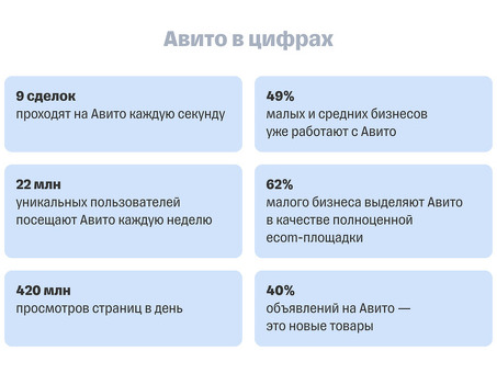 Лучшие бизнес-идеи на Avito - советы и стратегии экспертов