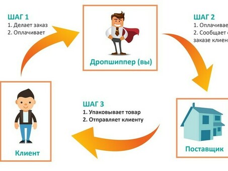 Высококачественная одежда для вашего бизнеса - Интернет-магазин модной одежды