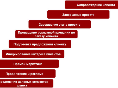 Ускорьте свой бизнес с помощью уникальной бизнес-концепции | Выведите свой бизнес вперед с помощью наших услуг бизнес-консалтинга