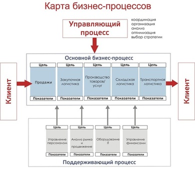 Начало бизнеса: услуги по открытию магазина