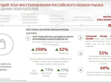 Стратегическое развитие бренда: бизнес-план бренда одежды|ваша торговая марка