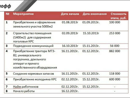 Готовые примеры бизнес-планов сельскохозяйственных предприятий