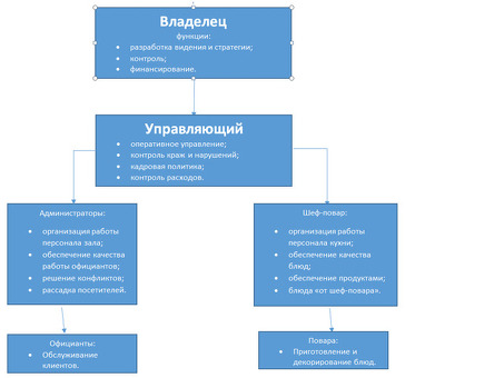 Готовый пример бизнес-плана кафе с расчетами