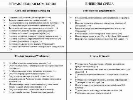 Простые бизнес-планы, готовые к использованию| Начните свой бизнес с нуля!