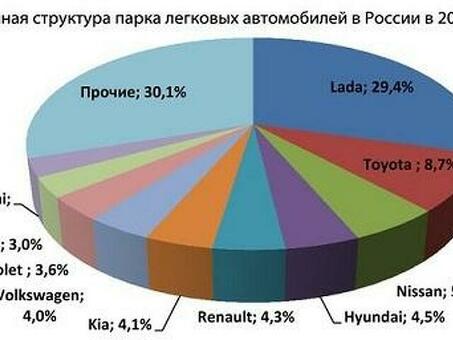 Готовые бизнес-планы для магазинов автозапчастей