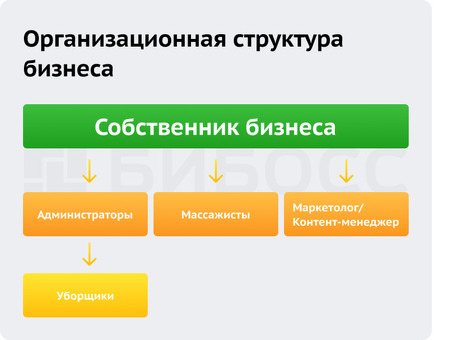 Бизнес-план мужского массажного салона: профессиональные услуги специально для мужчин