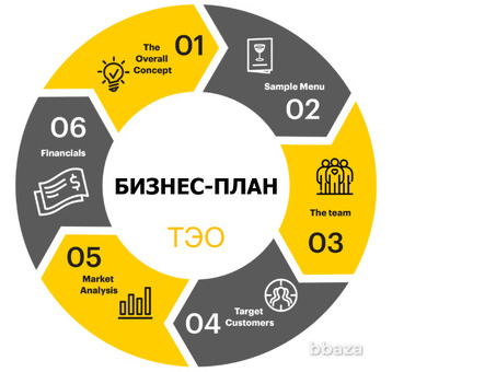 Эффективное бизнес-планирование при открытии производства - Планирование и осуществление расширения