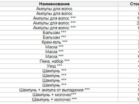 Образец бизнес-плана салона красоты - Пример бизнес-плана салона красоты