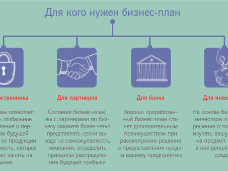 Пример бизнес-плана салона красоты | Создание успешного салона красоты