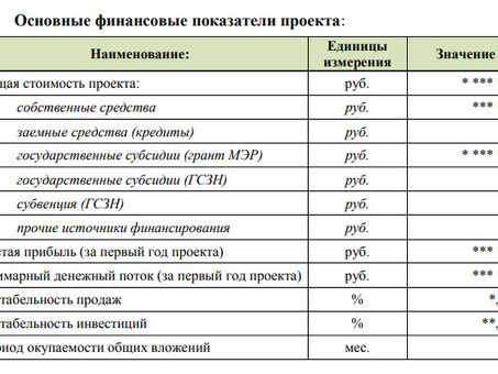 Руководство по бизнес-планированию для начинающих: пошаговые стратегии успеха