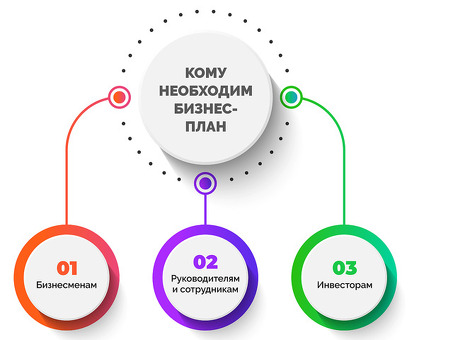 Как создать успешный бизнес-проект: пошаговое руководство