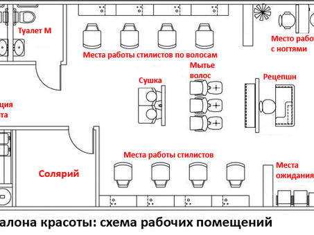 Бизнес-проекты салонов красоты | Профессиональные услуги и решения