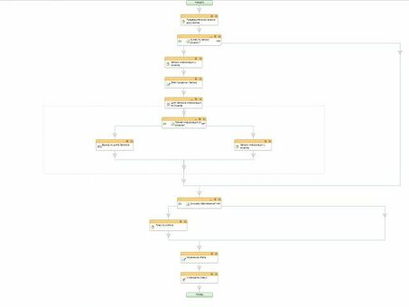 Примеры готовых бизнес-процессов с эффективными рабочими процессами