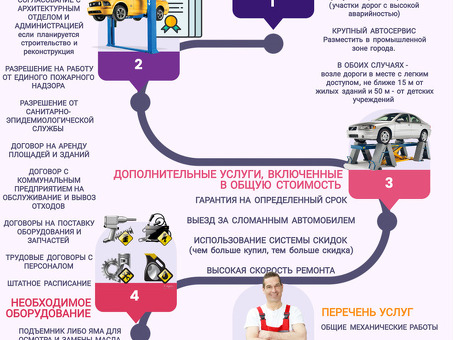 Лучший бизнес-план для открытия автосервиса | Профессиональные консалтинговые услуги