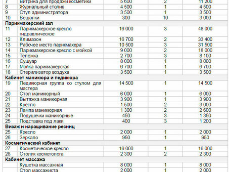 Бизнес-план салона красоты: создание успешного спа-салона