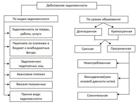 Эффективные услуги по возврату долгов|Возврат просроченной задолженности