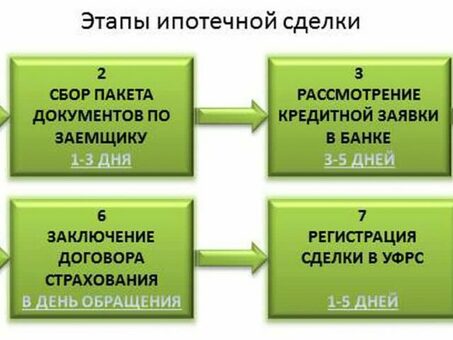 Центры реализации залога недвижимости Зувелбанка