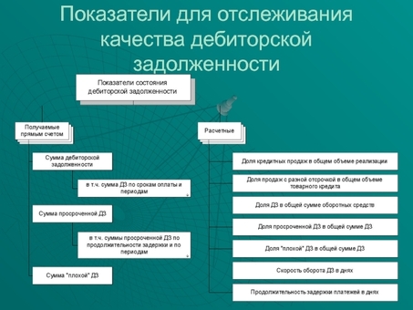 Центр урегулирования долгов - избавьтесь от долгов прямо сейчас!