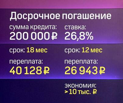 Частичное досрочное погашение кредита в Совкомбанке: вокомком: ускоренное избавление от долгов