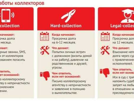 Когда коллекторы перестанут звонить: руководство по прекращению преследования