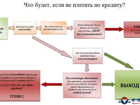 Последствия пропуска платежей по кредитным картам: что нужно знать