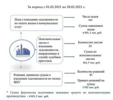 Последствия неуплаты судебных долгов: чего ожидать