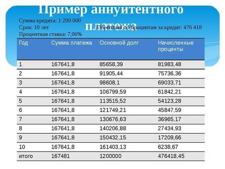 Что произойдет, если я перестану платить по ипотеке? - Узнайте прямо сейчас