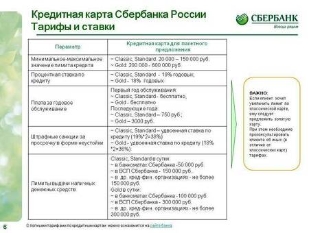 Последствия просрочки платежей по кредитным картам Сбербанка