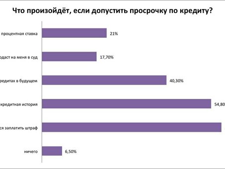 Последствия пропуска платежей по ипотеке: что будет, если не платить вовремя?