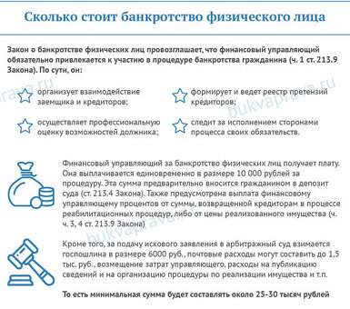 Какие действия запрещены при банкротстве?