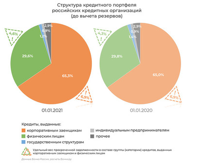 Управление личным долгом: услуги по погашению кредитов