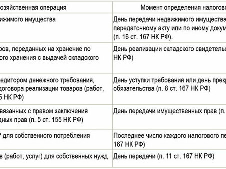 Расчет налоговой базы: услуга экспертного расчета налогов: услуга экспертного расчета налогов