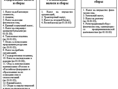 Понимание налогооблагаемого дохода: что такое налогооблагаемый доход?