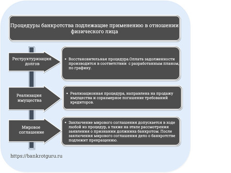 Разъяснение процедуры банкротства: что нужно знать