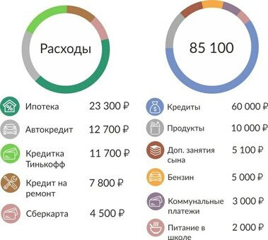 Избавление от долгов и кредитов: советы и секреты финансовой свободы