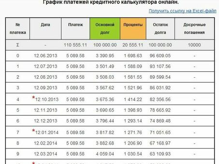 Лучшие способы погашения ипотечного кредита и экономии средств: советы экспертов