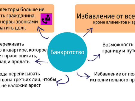 Понимание процесса объявления банкротства