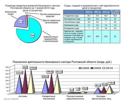 Понимание последствий неработающих кредитов