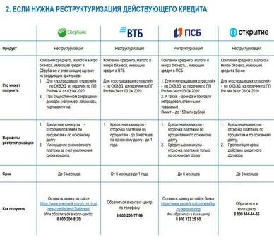 Реструктуризация долга: что это такое и как она может помочь