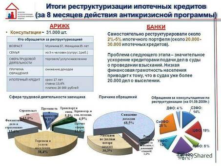 Что такое реструктуризация кредита: понимание основ