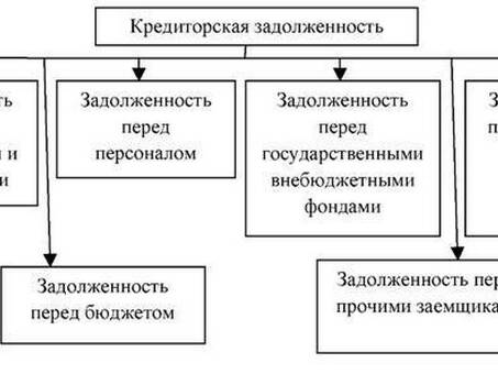 Что такое краткосрочные начисления? Узнайте все об этом!