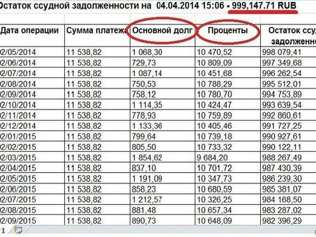 Понимание основного долга по кредиту: что это значит?