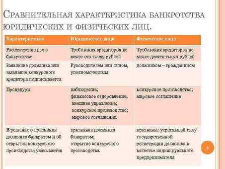 Понимание процесса личной несостоятельности: процедура несостоятельности: руководство и порядок действий