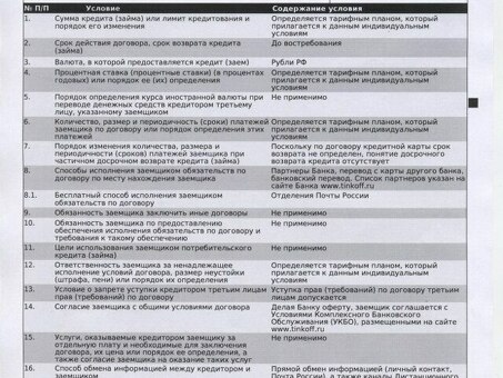 Понятие страхования долга в банке Тинькофф