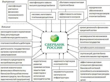 Понятие финансовой защиты по кредитам