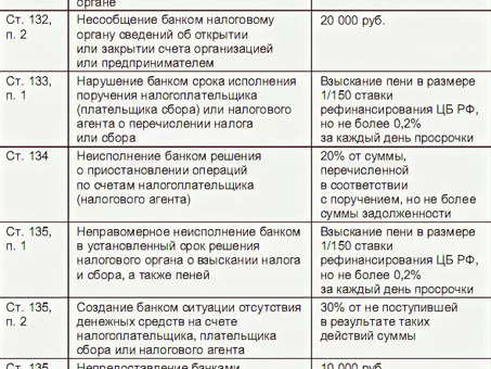 Штрафы за неуплату кредита - быстрые и доступные решения проблемы задолженности