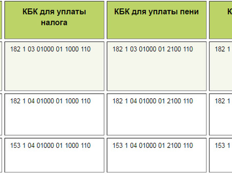 Кроссворд: Штрафы за просрочку платежей