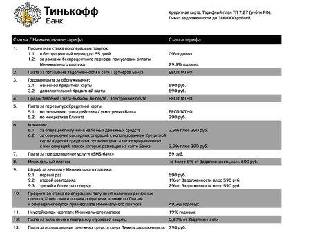 Штрафы по кредитным картам Тинькофф - получить поддержку по вопросам штрафов по кредитным картам