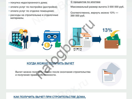 Качественные строительные расписки для вашего проекта - получите их прямо сейчас!