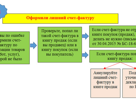 Облагаются ли НДС штрафы